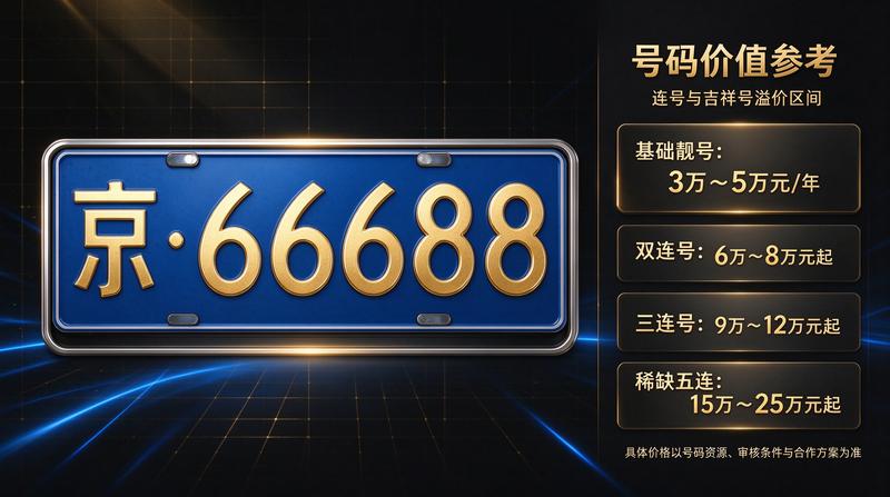 新能源汽车市场行情