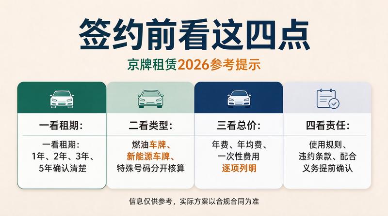2026年北京市交通政策变化