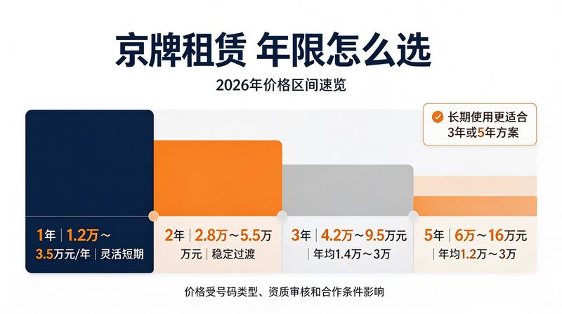 影响京牌租赁价格的因素分析