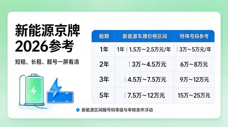 专业团队正在审核京牌指标资料